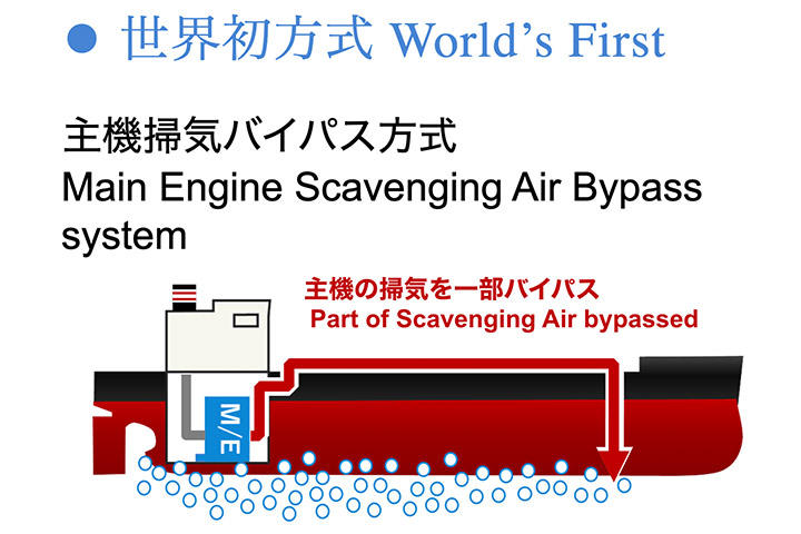 Air Lubrication system