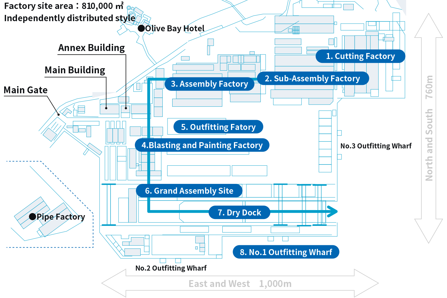 Introduction of Oshima Shipyard